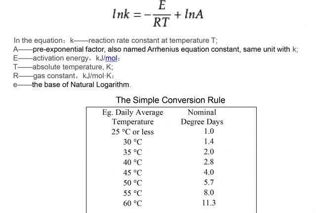 Arrhenius-Temperature-Rule