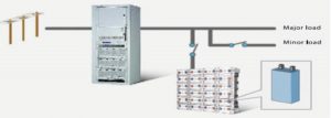 BHM-for-Telecom