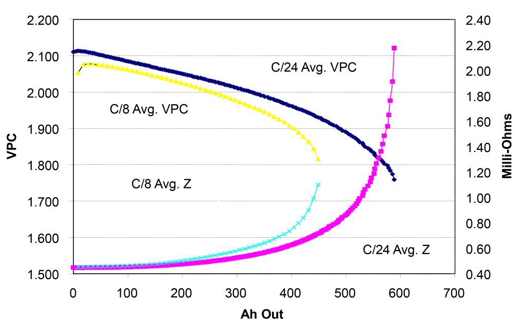 Discharge-Remaining-Time-Forecast