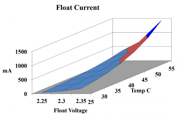 Float-AH-Accumulation