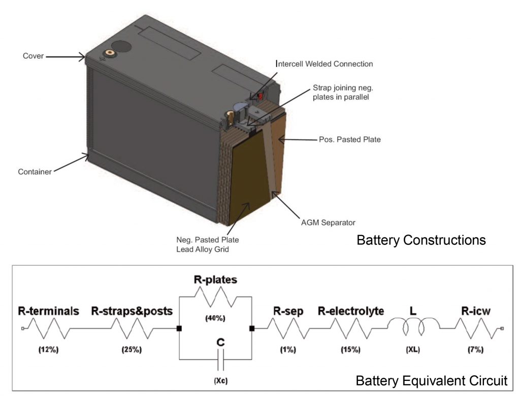 Battery Constructions