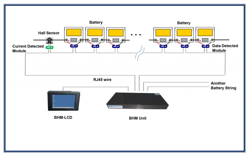 connection-diagram