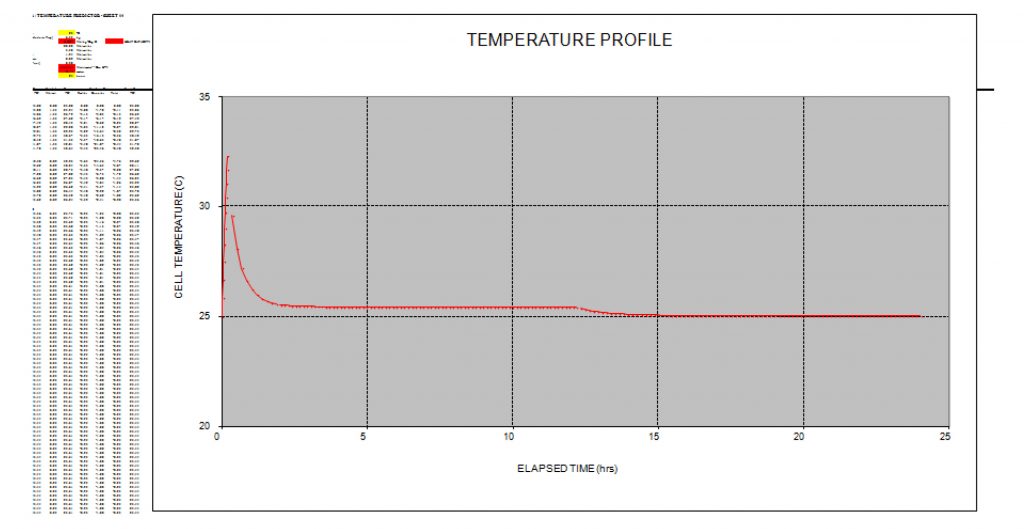 Temperature Profile